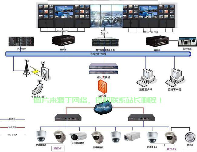 1.系统管理与监控，如何高效实现系统管理与监控，避免运维灾难？，系统管理与监控，如何避免运维灾难，高效守护你的IT命脉？ 第1张
