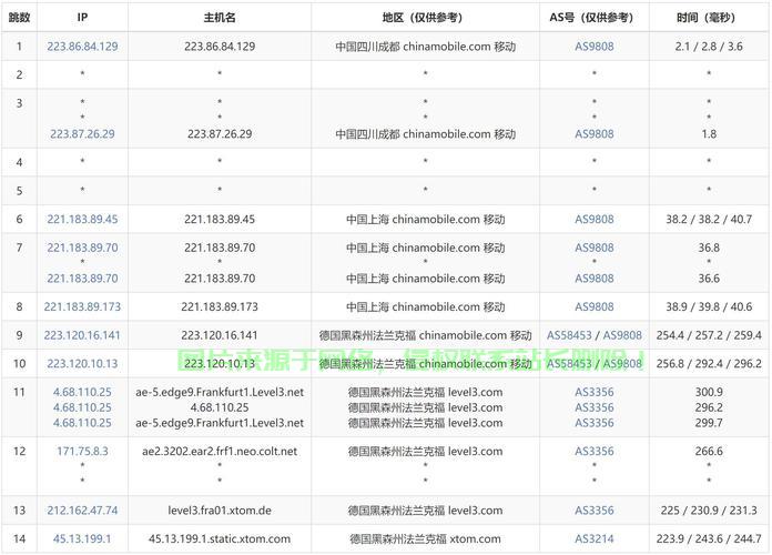 探寻专线VPS购买渠道，稳定服务一键掌握，优质线路助您畅游网络世界！ 第2张