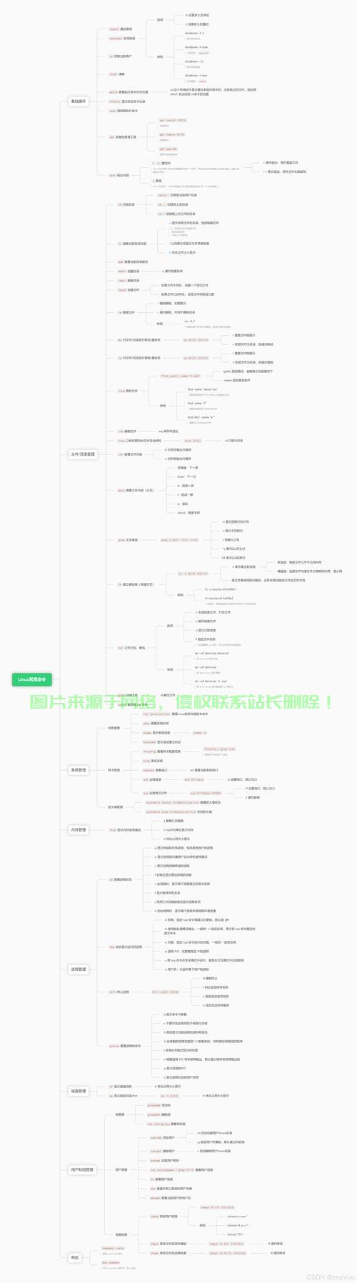 在Linux中，可以使用多种方法比较日期，以下是一些常见的方式，Linux中如何高效比较日期？这5种方法你掌握了吗？，Linux中如何高效比较日期？这5种方法你掌握了吗？ 第3张