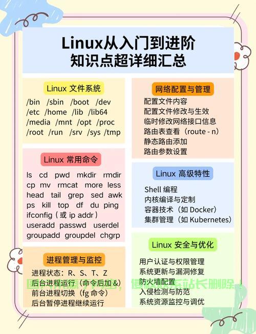 在Linux中，可以使用多种方法比较日期，以下是一些常见的方式，Linux中如何高效比较日期？这5种方法你掌握了吗？，Linux中如何高效比较日期？这5种方法你掌握了吗？ 第1张