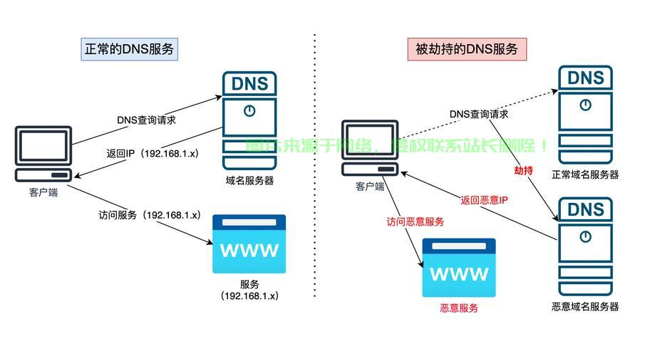 掌握VPS DNS,方法与技巧轻松上手 第3张 掌握VPS DNS,方法与技巧轻松上手 第3张