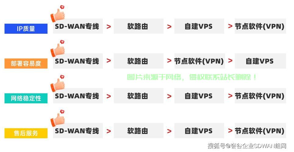 VPS搭建SS，网速飞跃，轻松实现突破！ 第1张