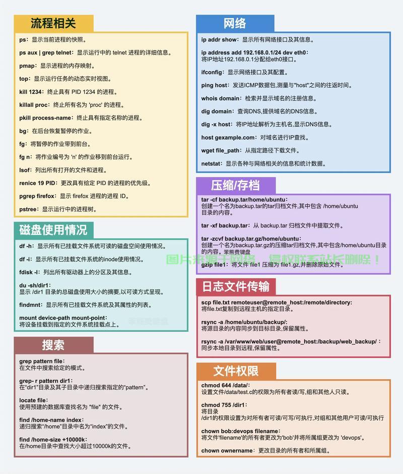 Linux 有许多优秀的发行版,选择哪个版本最适合你取决于你的需求(如易用性、性能、稳定性、硬件支持等)以下是针对不同场景推荐的 好用 版本,哪个Linux发行版最适合你的需求?,哪个Linux发行版最适合你的需求? 第2张 Linux 有许多优秀的发行版,选择哪个版本最适合你取决于你的需求(如易用性、性能、稳定性、硬件支持等)以下是针对不同场景推荐的 好用 版本,哪个Linux发行版最适合你的需求?,哪个Linux发行版最适合你的需求? 第2张