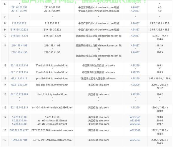 揭秘VPS站点容量上限，你能承载多少个站点？ 第2张