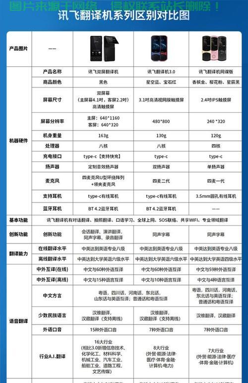 科大讯飞VPS价格大揭秘，最新报价与优惠活动全攻略！ 第1张