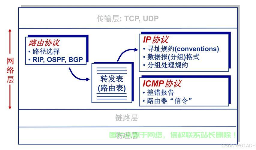 VPS面临IPv4短缺危机，网络新挑战如何应对？ 第2张