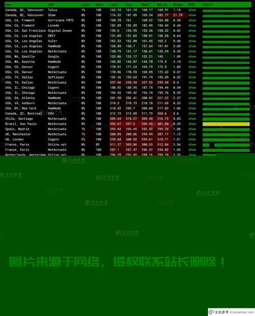 双线CN2 VPS，速度与稳定性兼备的优势解析 第1张