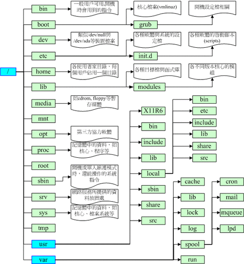 在 Linux 中，设置文件或目录的读写权限主要通过 chmod 命令实现。以下是详细步骤和示例，如何在Linux中轻松设置文件权限？chmod命令详解！，想轻松掌控Linux文件权限？chmod命令到底怎么用？ 第1张