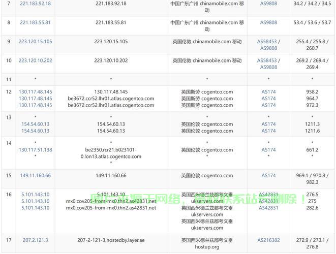 独家推荐,超实惠VPS,仅需不到十美元! 第2张 独家推荐,超实惠VPS,仅需不到十美元! 第2张