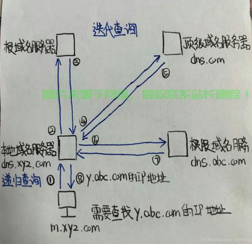 VPS换IP秘籍，轻松实现IP地址更换，一键搞定！ 第2张