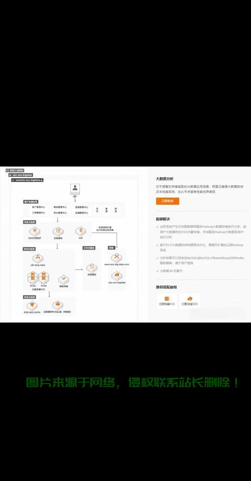 阿里云VPS 80端口使用详解，指南与注意事项 第2张