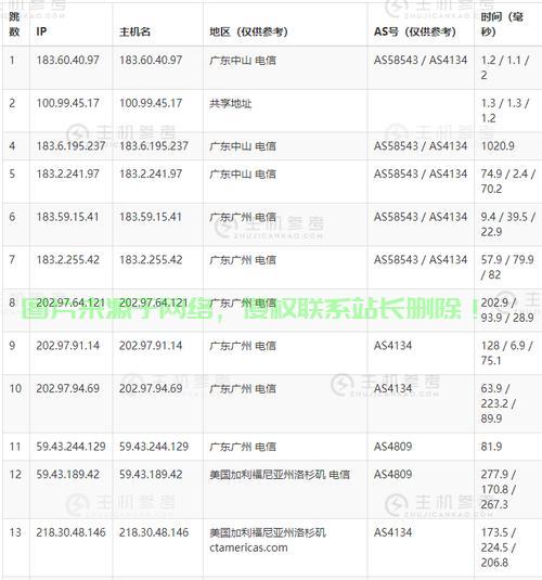 亚特兰大VPS延迟之谜，是网速瓶颈还是服务质量问题？揭秘真相！ 第3张