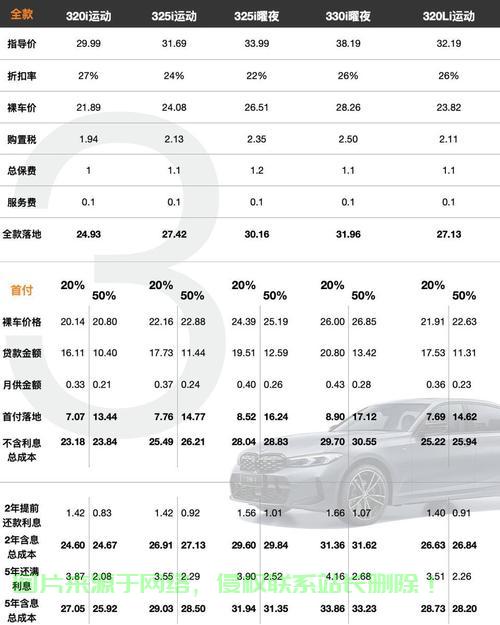 揭秘宝马VPS费用真相，隐藏费用大解析！ 第1张