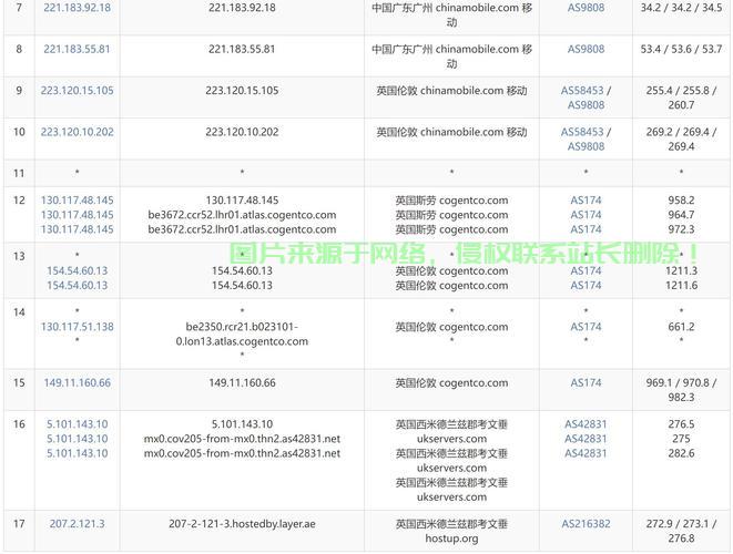 VPS可靠性深度解析，保障业务连续性的关键要素 第3张