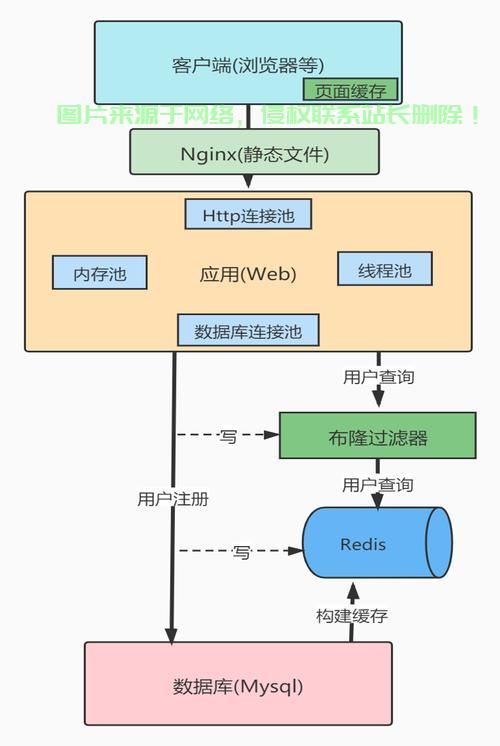 在 Linux 系统中,可以通过多种方式查看 Redis 的状态,包括服务状态、运行状态、性能指标等。以下是一些常用的命令和方法,如何在Linux系统中快速查看Redis的运行状态和性能指标?,如何在Linux系统中快速查看Redis的运行状态和性能指标? 第3张 在 Linux 系统中,可以通过多种方式查看 Redis 的状态,包括服务状态、运行状态、性能指标等。以下是一些常用的命令和方法,如何在Linux系统中快速查看Redis的运行状态和性能指标?,如何在Linux系统中快速查看Redis的运行状态和性能指标? 第3张