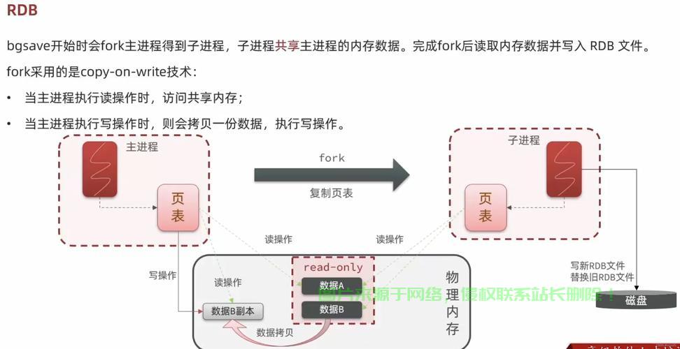 在 Linux 系统中,可以通过多种方式查看 Redis 的状态,包括服务状态、运行状态、性能指标等。以下是一些常用的命令和方法,如何在Linux系统中快速查看Redis的运行状态和性能指标?,如何在Linux系统中快速查看Redis的运行状态和性能指标? 第1张 在 Linux 系统中,可以通过多种方式查看 Redis 的状态,包括服务状态、运行状态、性能指标等。以下是一些常用的命令和方法,如何在Linux系统中快速查看Redis的运行状态和性能指标?,如何在Linux系统中快速查看Redis的运行状态和性能指标? 第1张