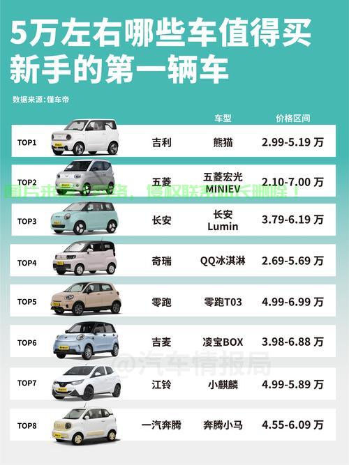 揭秘买车VPS项目,全方位深度解析! 第2张 揭秘买车VPS项目,全方位深度解析! 第2张