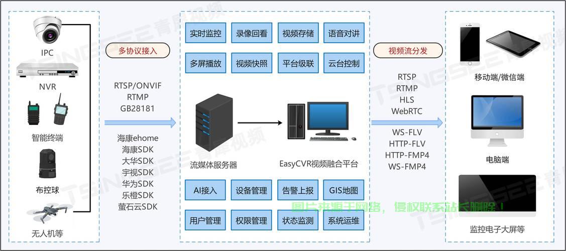 VPS架设指南，安全高效上网，轻松实现优质网络连接！ 第2张