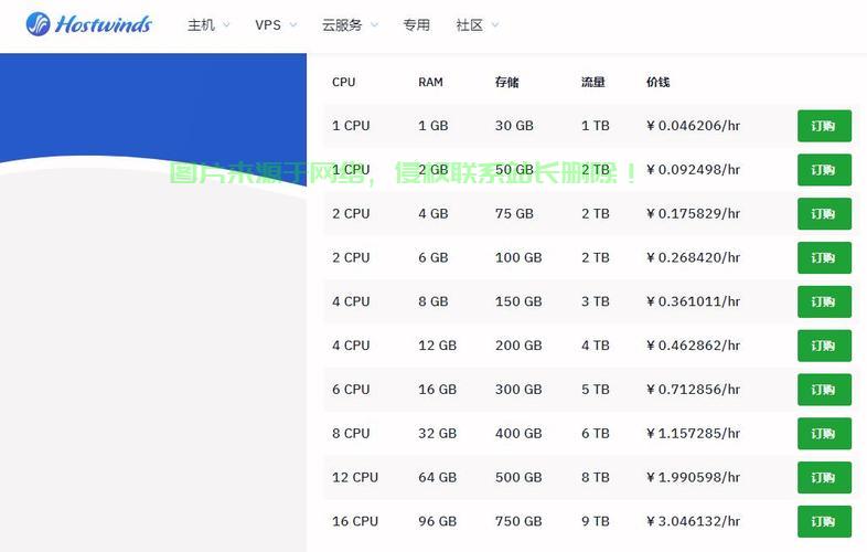 揭秘重庆VPS租用的三大优势，高效稳定，助力业务飞速发展！ 第1张