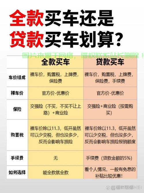 贷款购车必备知识,银行VPS解决方案深度解析 第1张 贷款购车必备知识,银行VPS解决方案深度解析 第1张