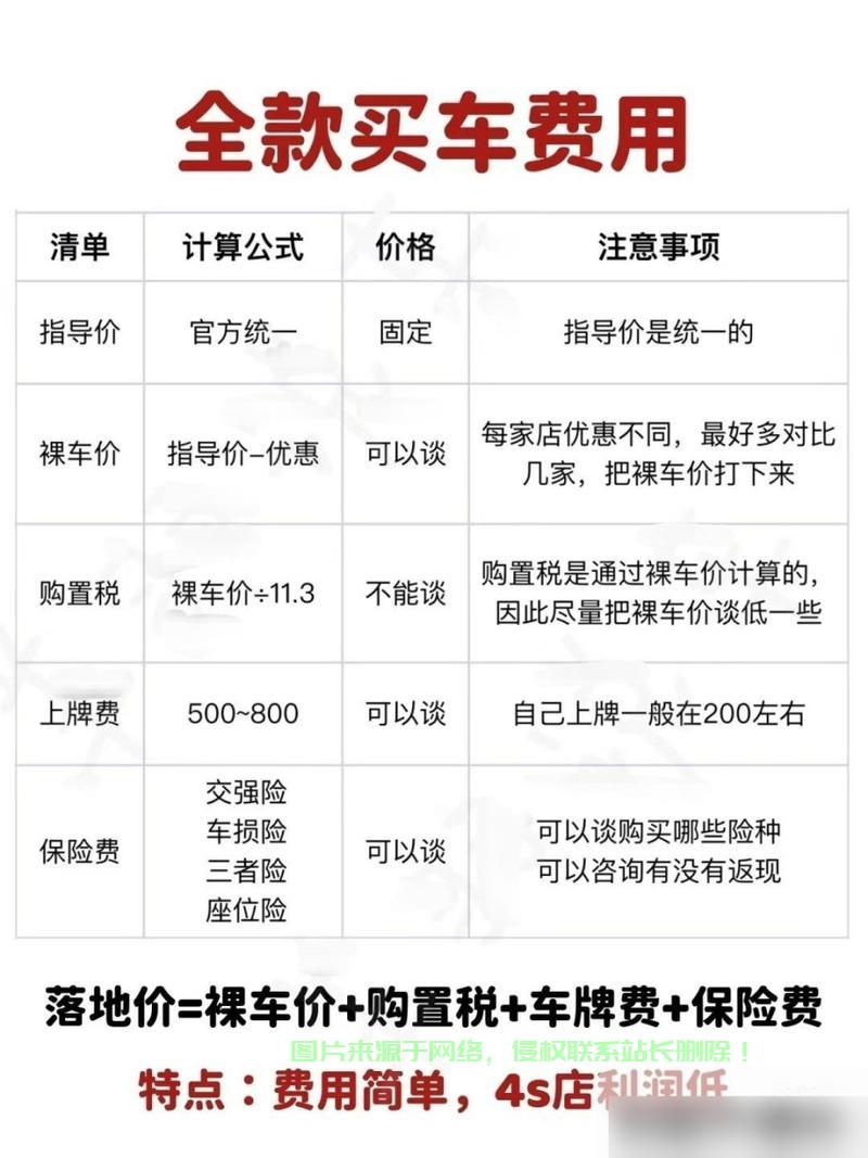 贷款购车必备知识,银行VPS解决方案深度解析 第2张 贷款购车必备知识,银行VPS解决方案深度解析 第2张