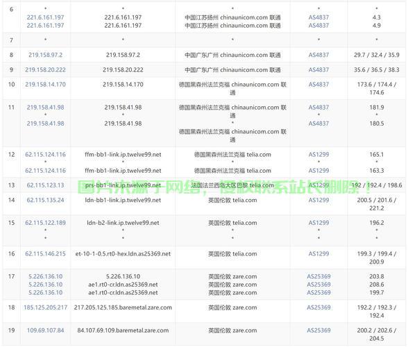 VPS与T05完美组合,性能飙升新体验! 第2张 VPS与T05完美组合,性能飙升新体验! 第2张