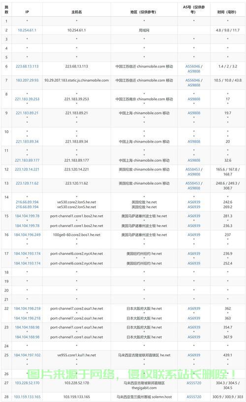 全球超低价VPS推荐,性价比之选轻松入手! 第1张 全球超低价VPS推荐,性价比之选轻松入手! 第1张