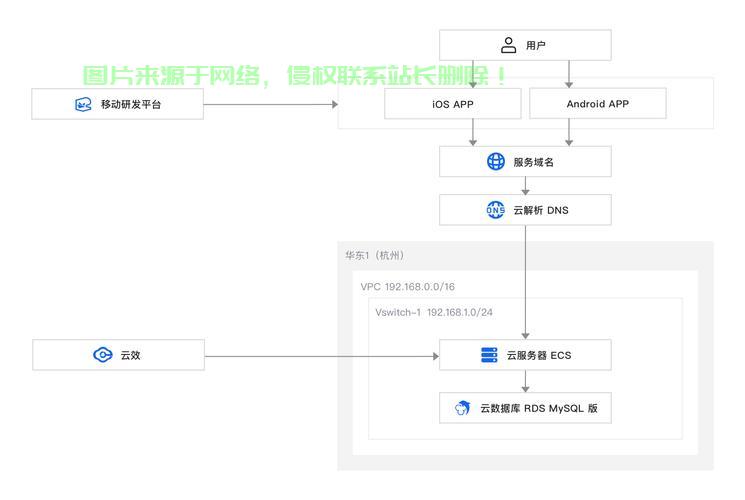 VPS固定IP个人服务器部署全攻略，轻松搭建个人服务器！ 第2张