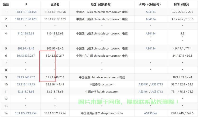 台湾顶级VPS架设服务详解，专业公司推荐与全面解析 第3张