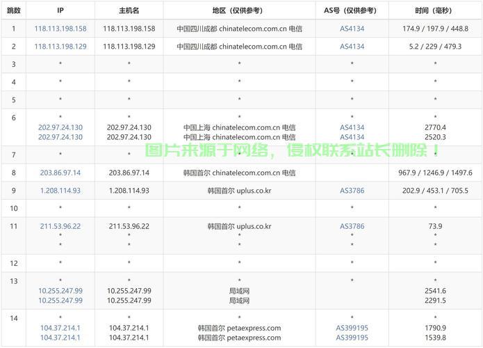 韩国VPS独家限时优惠,高达8折特惠,速来享受! 第3张 韩国VPS独家限时优惠,高达8折特惠,速来享受! 第3张