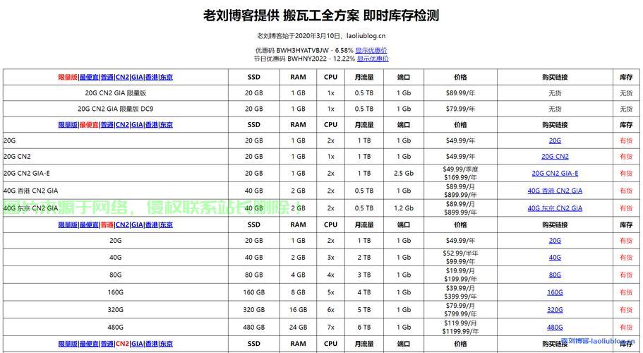 手机管理新时代的利器,搬瓦工VPS,高效便捷解决方案 第2张 手机管理新时代的利器,搬瓦工VPS,高效便捷解决方案 第2张