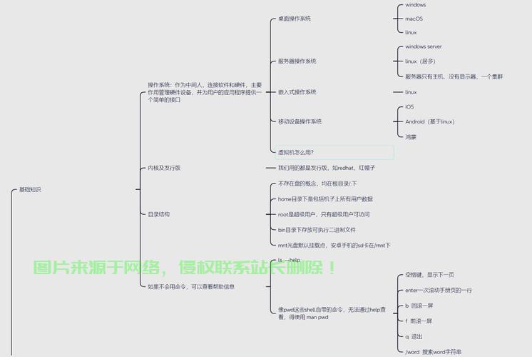 Linux查询命令大全,从基础到高级的实用指南,Linux命令查询宝典,从入门到精通,你掌握了几个?,Linux命令从入门到精通,这30个实用命令你掌握了几个? 第3张 Linux查询命令大全,从基础到高级的实用指南,Linux命令查询宝典,从入门到精通,你掌握了几个?,Linux命令从入门到精通,这30个实用命令你掌握了几个? 第3张