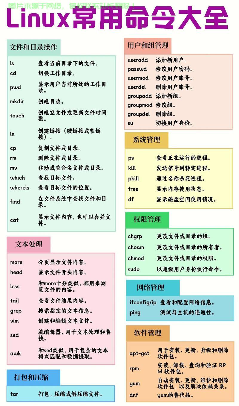 Linux查询命令大全,从基础到高级的实用指南,Linux命令查询宝典,从入门到精通,你掌握了几个?,Linux命令从入门到精通,这30个实用命令你掌握了几个? 第1张 Linux查询命令大全,从基础到高级的实用指南,Linux命令查询宝典,从入门到精通,你掌握了几个?,Linux命令从入门到精通,这30个实用命令你掌握了几个? 第1张