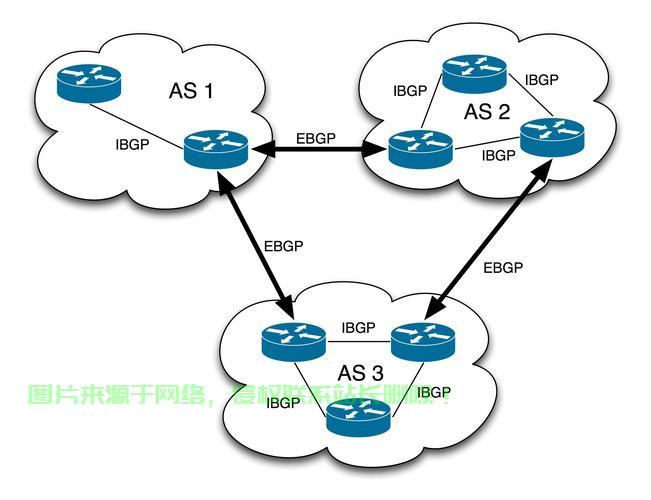 Kangle VPS顶尖系统选型指南 第2张