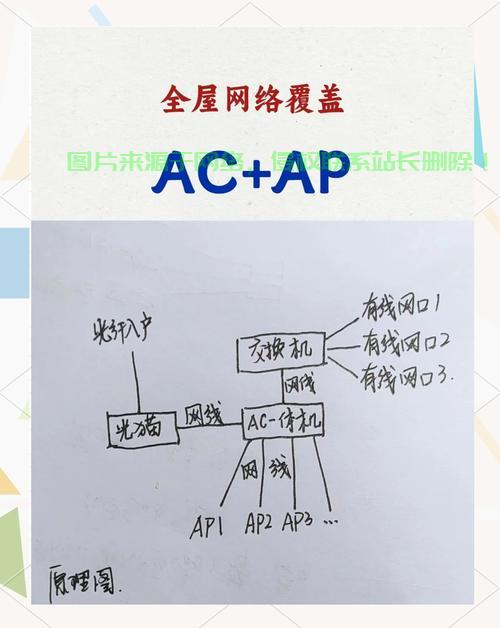 VPS上网秘籍，轻松搭建个人VPN，畅游全球网络无拘无束！ 第3张