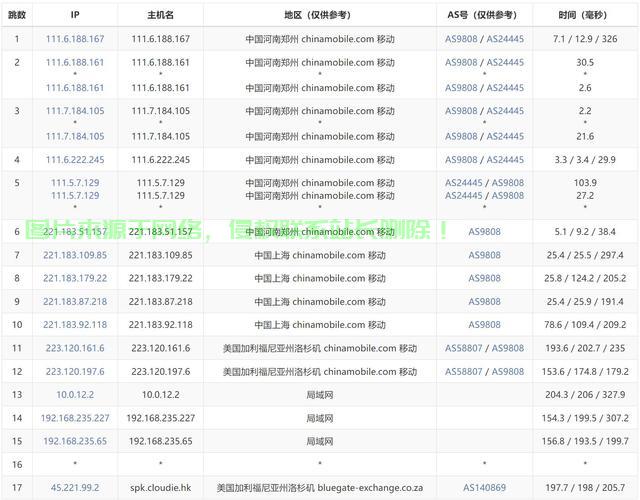 揭秘VPS行业人才现状,工作者数量、发展趋势与解析 第3张 揭秘VPS行业人才现状,工作者数量、发展趋势与解析 第3张