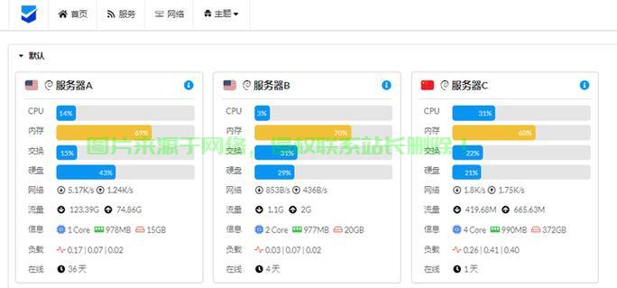 VPS快速切换IP技巧，轻松实现IP地址更换！ 第3张