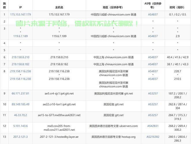 VPS模拟定向流量秘籍，高效实现流量定向的秘诀！ 第3张