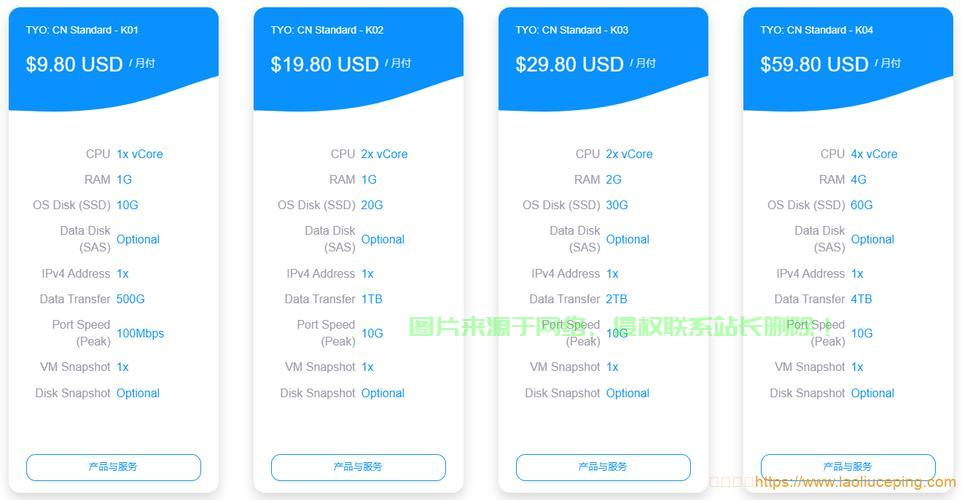极速VPS体验,超高速云端之旅,畅享千兆网速助力 第1张 极速VPS体验,超高速云端之旅,畅享千兆网速助力 第1张