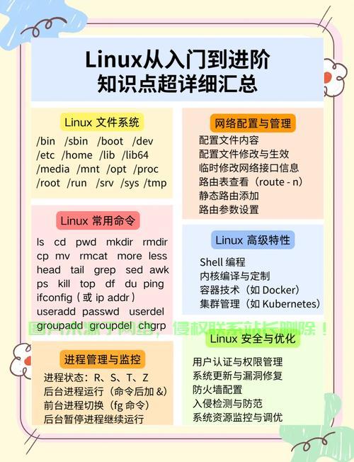 Linux端口定义与管理,从基础到实践,如何高效管理Linux端口?从基础到实战全解析!,如何高效管理Linux端口?从基础到实战全解析! 第2张 Linux端口定义与管理,从基础到实践,如何高效管理Linux端口?从基础到实战全解析!,如何高效管理Linux端口?从基础到实战全解析! 第2张