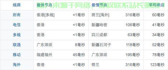 澳门CN2极速VPS，理想之选，畅享高速网络体验！ 第2张