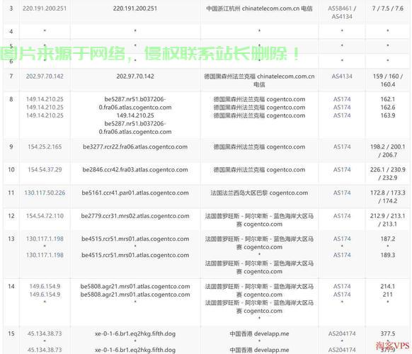 揭秘VPS如何生成IP,虚拟专用服务器的网络真相 第3张 揭秘VPS如何生成IP,虚拟专用服务器的网络真相 第3张