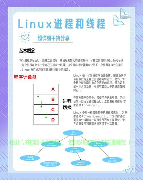 揭秘VPS单线程速度真相,你必须要知道的事! 第1张 揭秘VPS单线程速度真相,你必须要知道的事! 第1张