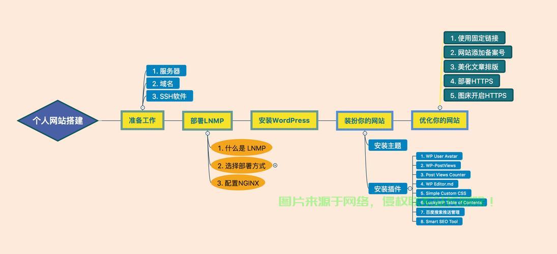 VPS开通网站全攻略，一步步教你轻松搭建网站 第2张