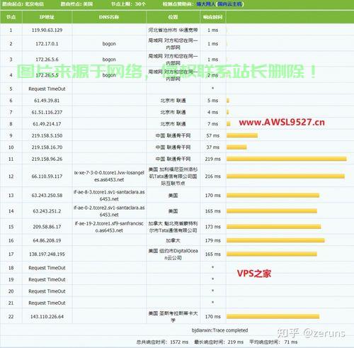 DigitalOcean VPS配置从入门到精通,高效服务器搭建指南 第3张 DigitalOcean VPS配置从入门到精通,高效服务器搭建指南 第3张