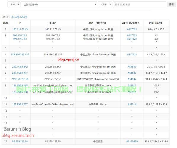 独家揭秘,国内大带宽低价VPS,完美融合速度、稳定性与性价比的超值选择! 第1张 独家揭秘,国内大带宽低价VPS,完美融合速度、稳定性与性价比的超值选择! 第1张