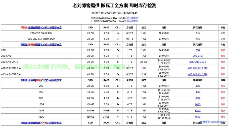 搬瓦工VPS配置秘籍,轻松上手,打造高效稳定服务器! 第2张 搬瓦工VPS配置秘籍,轻松上手,打造高效稳定服务器! 第2张