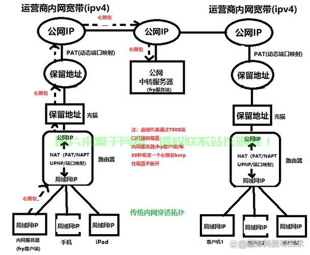 VPS内网穿透攻略,轻松实现远程访问,核心技巧大揭秘! 第1张 VPS内网穿透攻略,轻松实现远程访问,核心技巧大揭秘! 第1张
