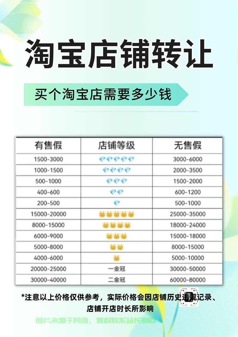 淘宝运营神器揭秘,VpS助力店铺运营,轻松开启电商之路! 第3张 淘宝运营神器揭秘,VpS助力店铺运营,轻松开启电商之路! 第3张