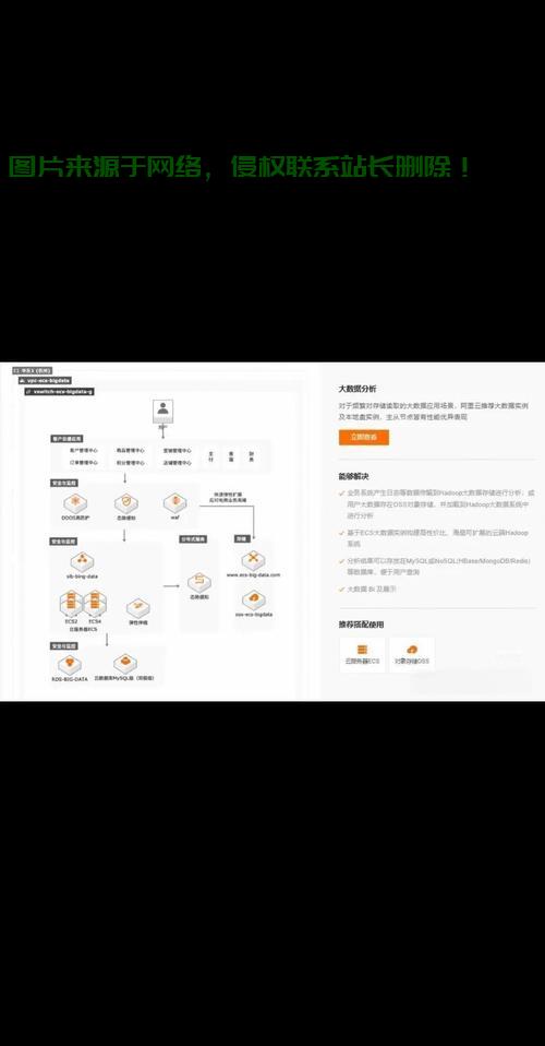 阿里云VPS上手教程,轻松搭建个人云服务器! 第1张 阿里云VPS上手教程,轻松搭建个人云服务器! 第1张